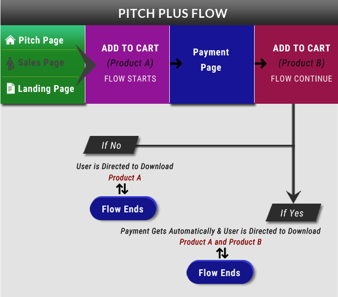 Clickbank Flow & Advance Flow